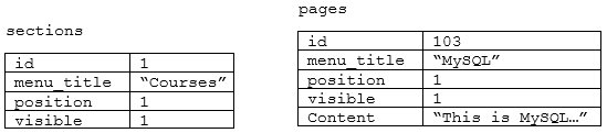 sqlpro for mssql create table from content of another table sqlpro for mssql create table from content of another table